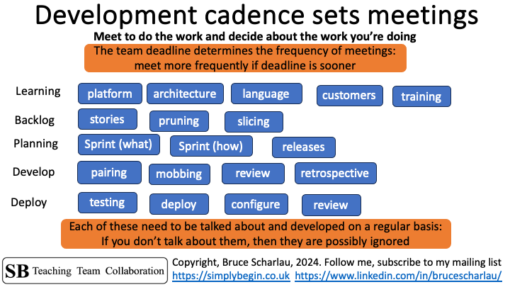 labels and categories of topics that should be regularly discussed by the development team in meetings
